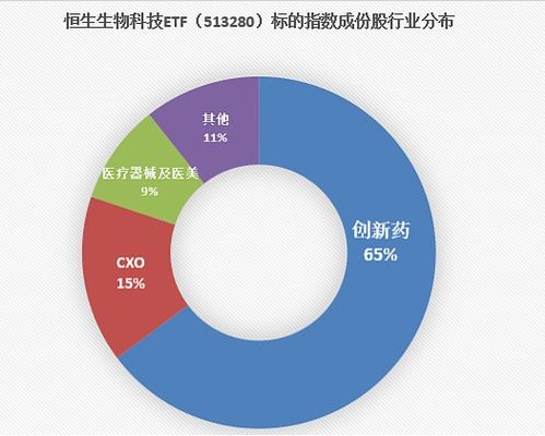 降息擾動利空出盡，港美股醫藥板塊集體反彈——恒生生物科技ETF 513280創年內新高
